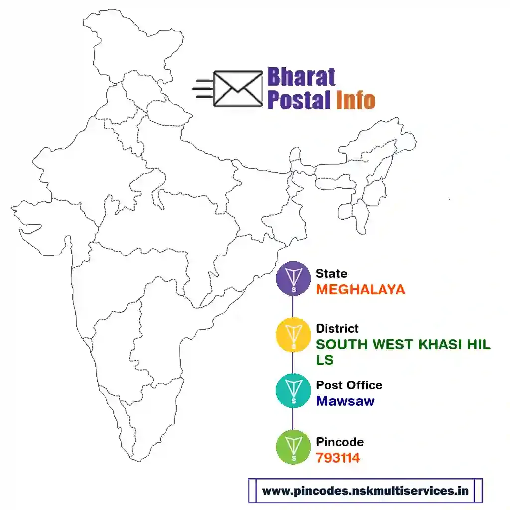 meghalaya-south west khasi hills-mawsaw-793114